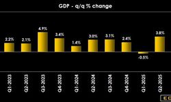 ABD'de GSYH Büyümesi Dördüncü Çeyrekte Yavaşladı