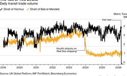 Houthi Tehditleri Petrol Fiyatlarını Yükseltiyor, Küresel Ekonomiyi Risk Altına Sokuyor