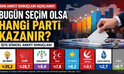 Bugün Seçim Olsa Hangi Parti Önde? Nisan 2026’daki Son Anketlerde Son Durum