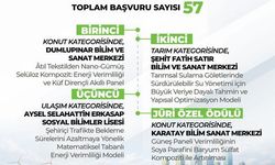 Enerji Verimliliği Proje Yarışması'nda Kazananlar Belli Oldu