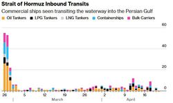 Hürmüz Boğazı'nda İki Taraflı Abluka: Ticari Hareketlilik Durma Noktasına Geldi