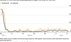 Hürmüz Boğazı'nda Sevkiyat Kısıtlamaları Devam Ediyor, Enerji Piyasaları Gergin