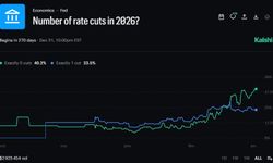 Piyasalar 2026'da Faiz İndirimi Beklemiyor: Wells Fargo Tahminini Güncelledi