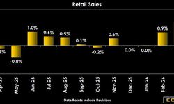 Nisan Ayı ABD Perakende Satışları Yüzde 0.5 Arttı