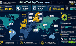 SAHA 2026 Fuarı Dünya Medyasında 3,3 Milyar Erişime Ulaştı