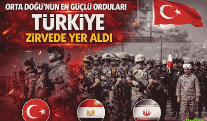 2026 Orta Doğu Askeri Güç Listesi Açıklandı Türkiye Lider Oldu