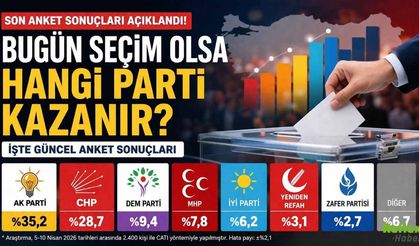Bugün Seçim Olsa Hangi Parti Önde? Nisan 2026’daki Son Anketlerde Son Durum