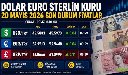Dolar Euro Sterlin Kuru 20 Mayıs 2026 Son Durum Fiyatlar