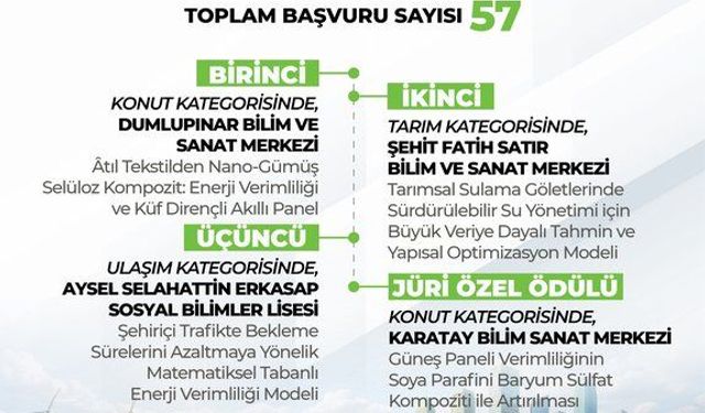 Enerji Verimliliği Proje Yarışması'nda Kazananlar Belli Oldu