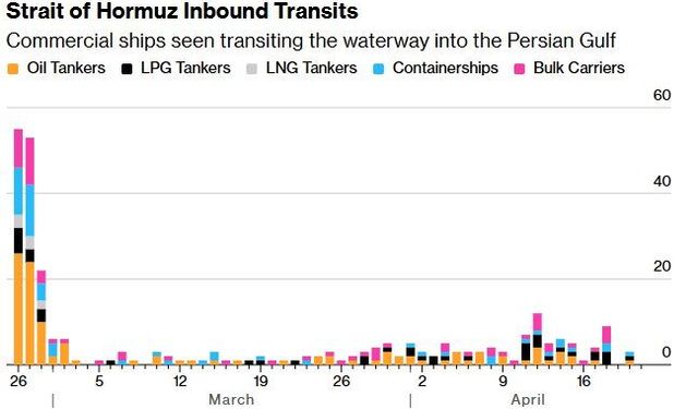 Hürmüz Boğazı'nda İki Taraflı Abluka: Ticari Hareketlilik Durma Noktasına Geldi