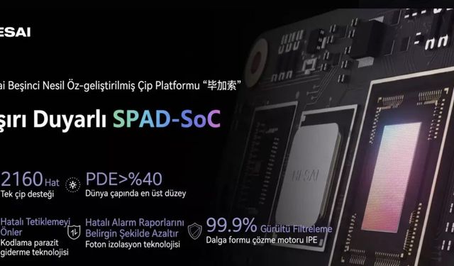 Picasso LiDAR Çipiyle Otonom Araçlar Renkleri Algılayacak