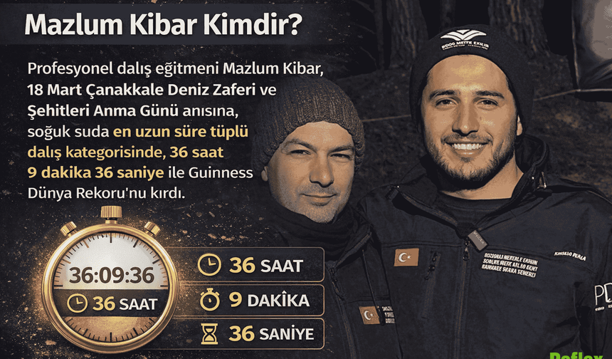 Mazlum Kibar Kimdir?