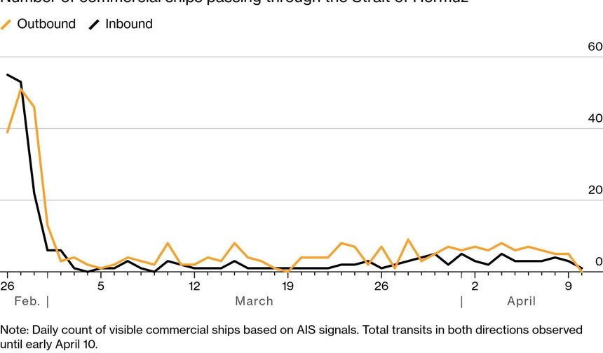 Hürmüz Boğazı'nda Sevkiyat Kısıtlamaları Devam Ediyor, Enerji Piyasaları Gergin