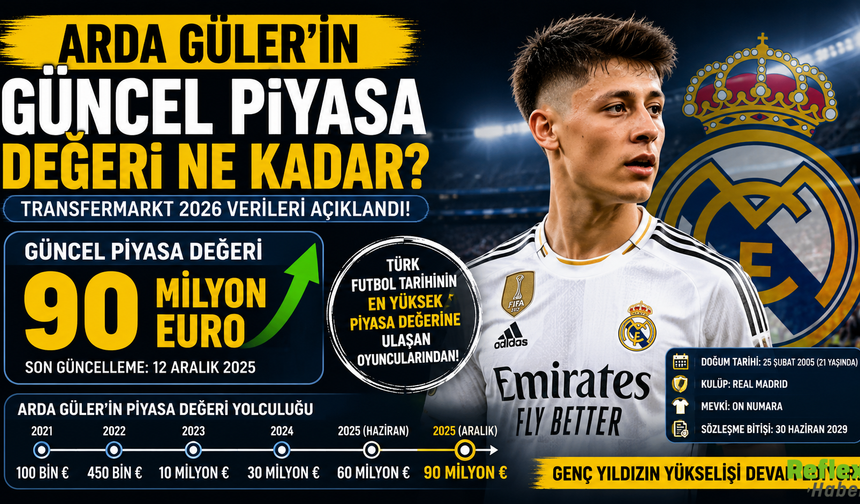 Arda Güler Güncel Piyasa Değeri Ne Kadar? 2026