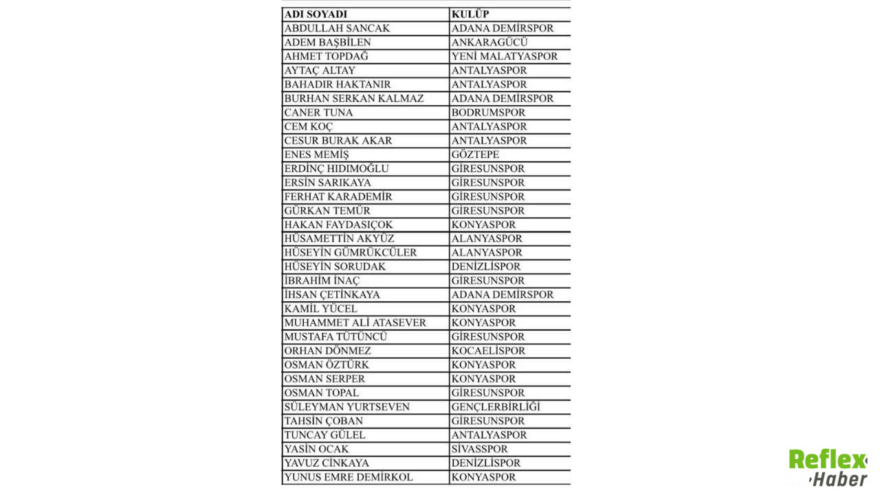 10 İlde Eş Zamanlı Operasyon