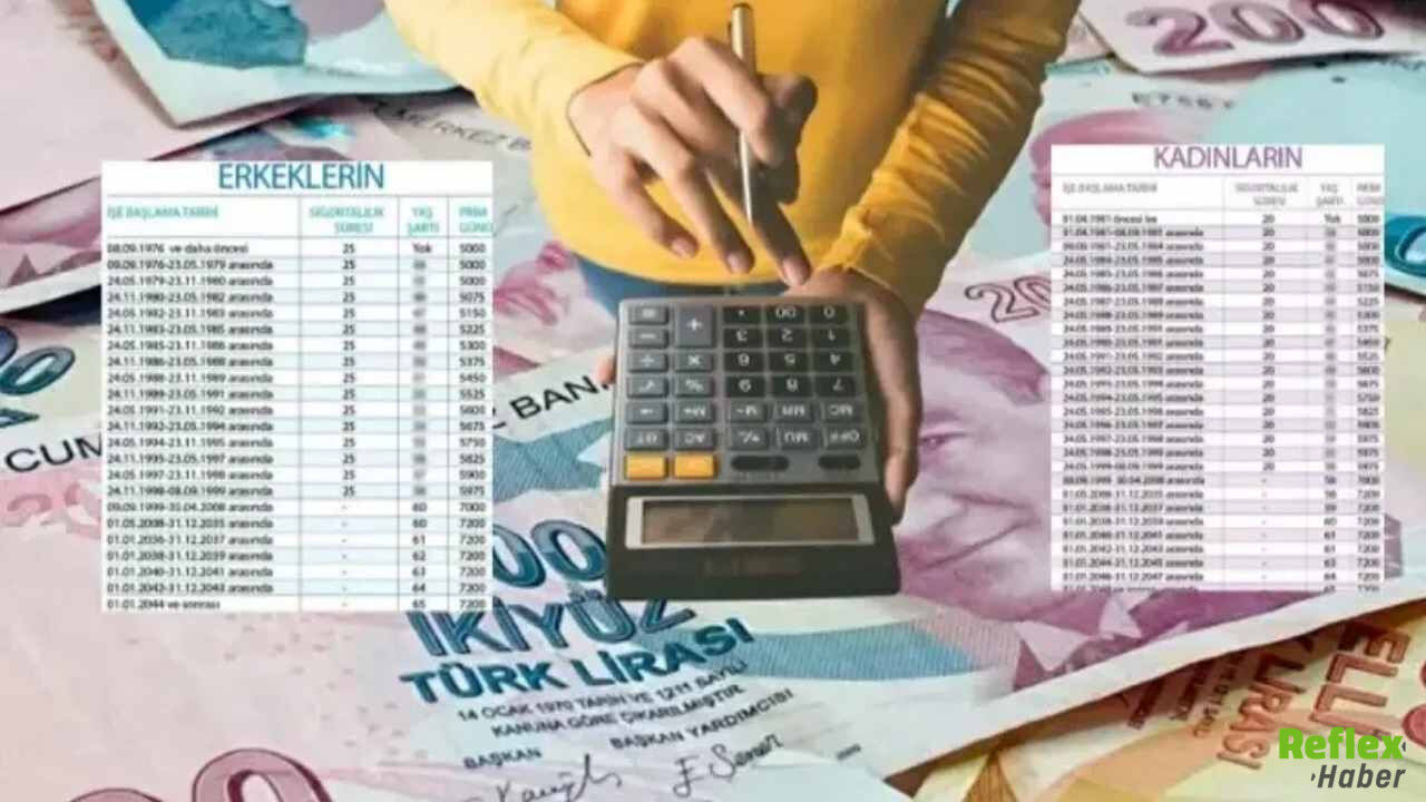 2026 Kademeli Emeklilikf