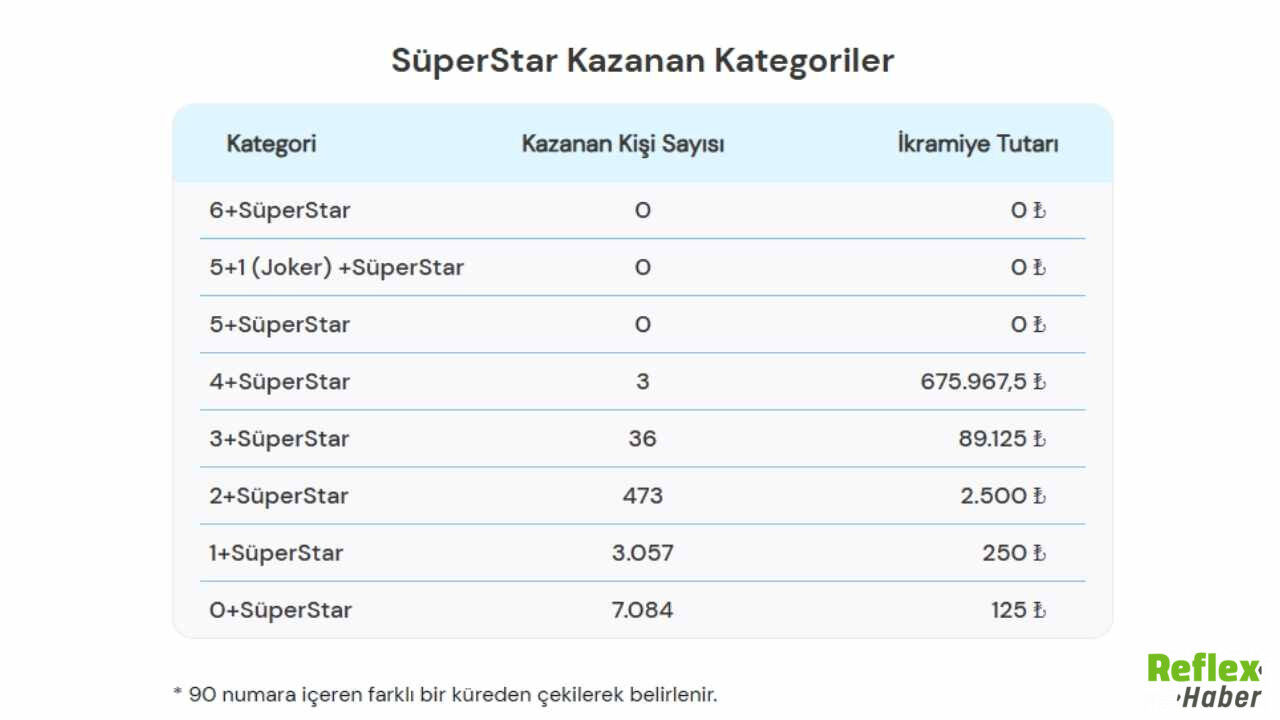 11 Nisan Çılgın Sayısal Loto Sonuçları