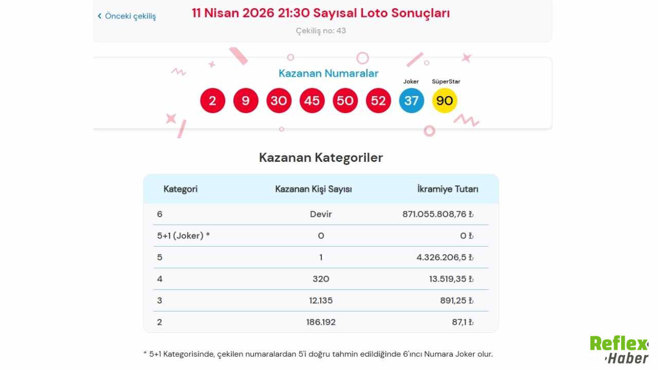 11 Nisan Çılgın Sayısal Loto