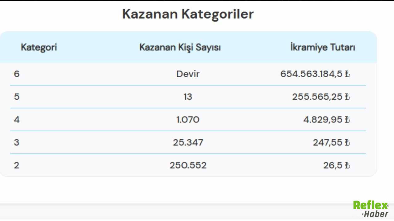 21 Nisan Süper Loto Sonuçları Açıklandı1