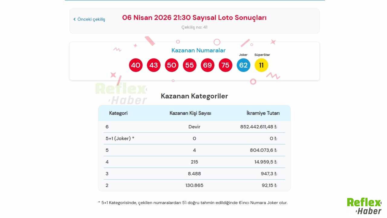 6 Nisan Çılgın Sayısal Loto