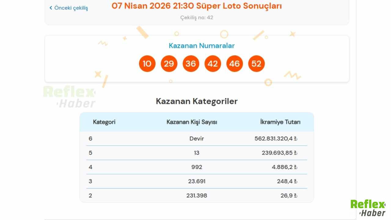 7 Nisan Süper Loto Kazananları