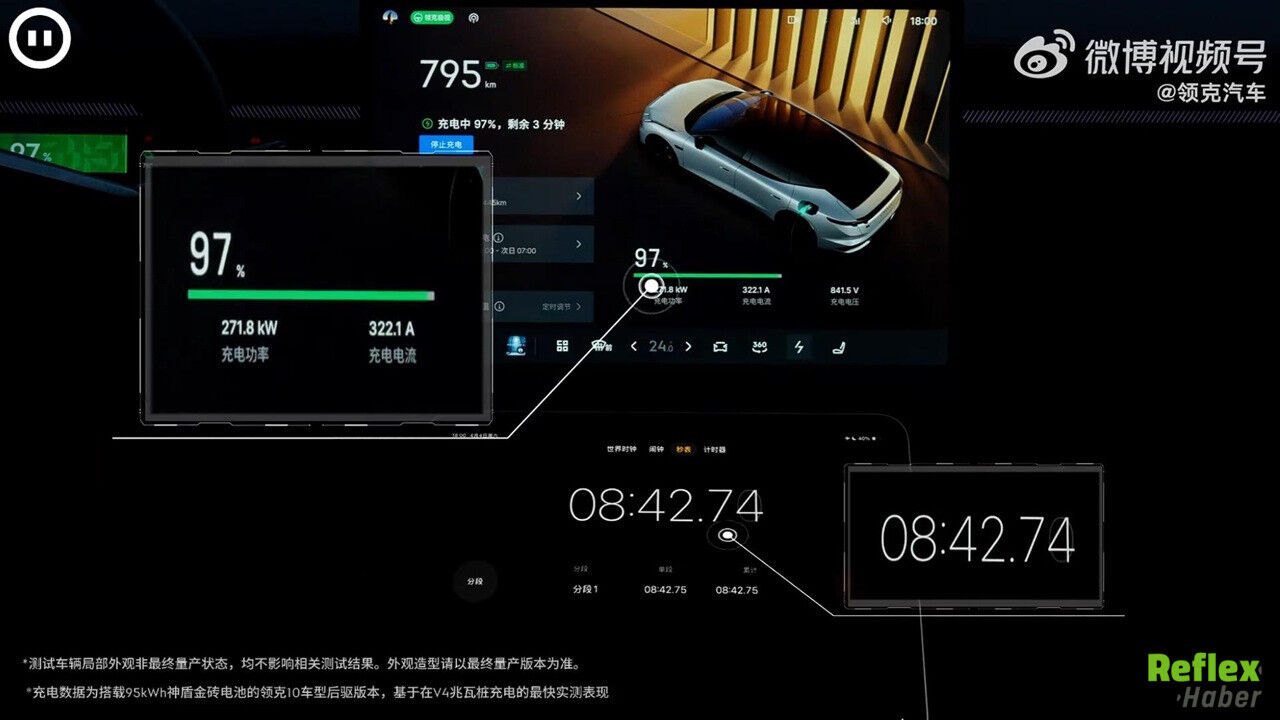 8 Dakikada Şarj Rekor Tarih Oldu Yeni Zirve Geldi1