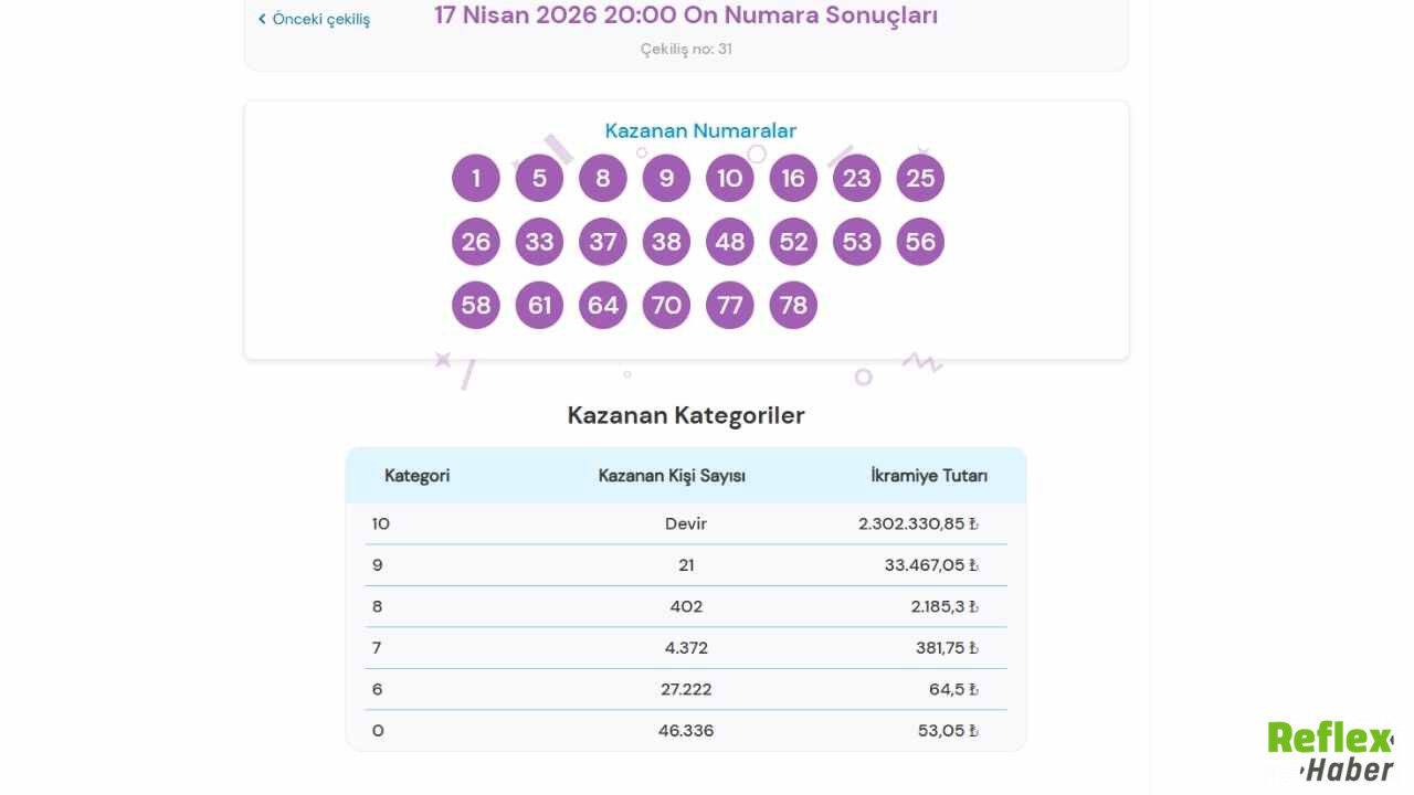 on numara ikramiye dağılımı