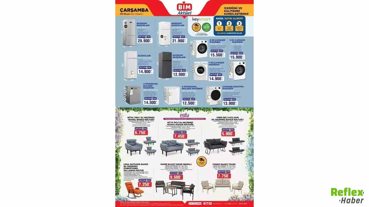Bi̇m Rafları Patlıyor! 7 10 Nisan Aktüel Ürünler Listesi Açıklandı4