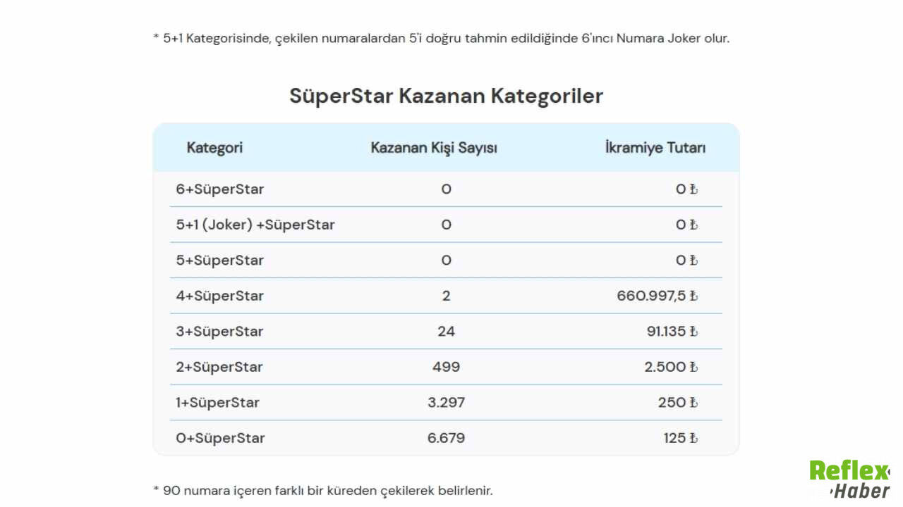 Çılgın Sayısal Loto 13 Nisan11