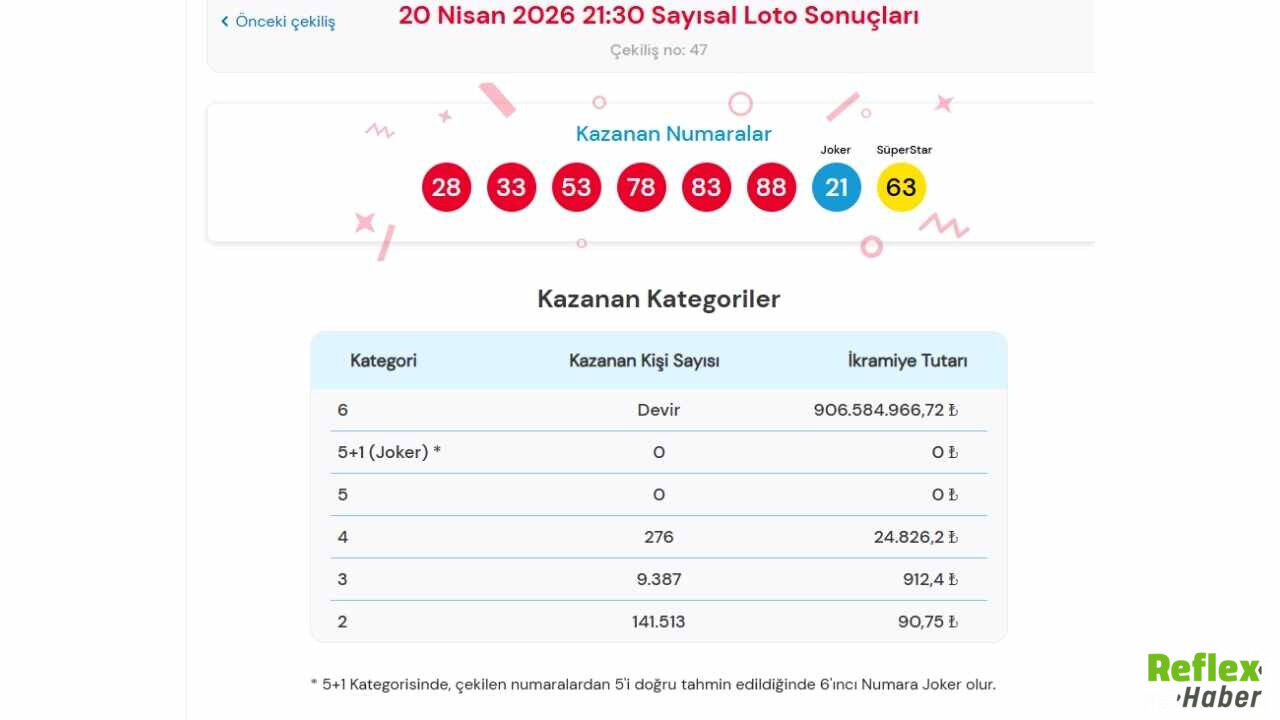 İşte 20 Nisan Sayısal Loto Kazandıran Numaralar2