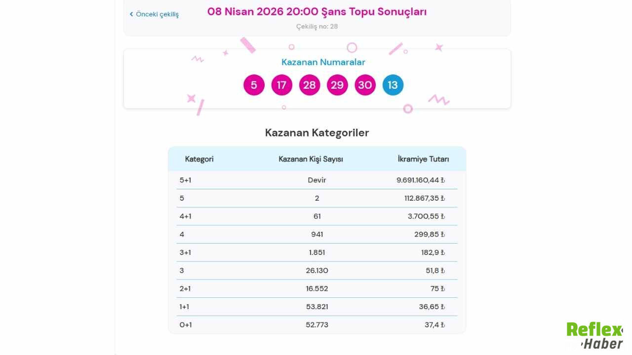 Şans Topu 8 Nisan Sonuç