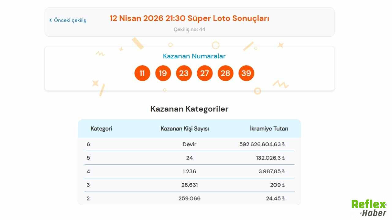 Süper Loto 12 Nisan