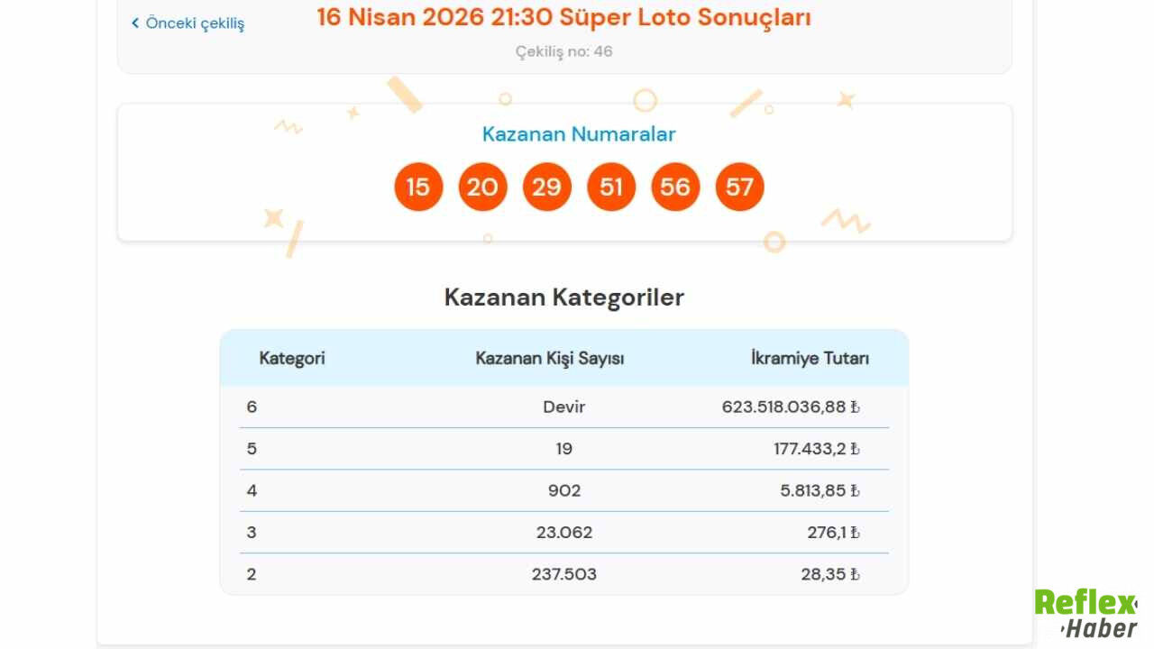 Süper Loto 16 Nisan