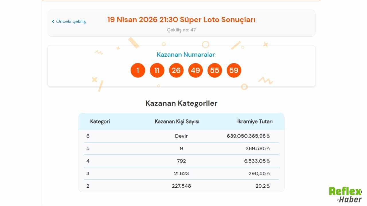 Süper Loto 19 Nisan