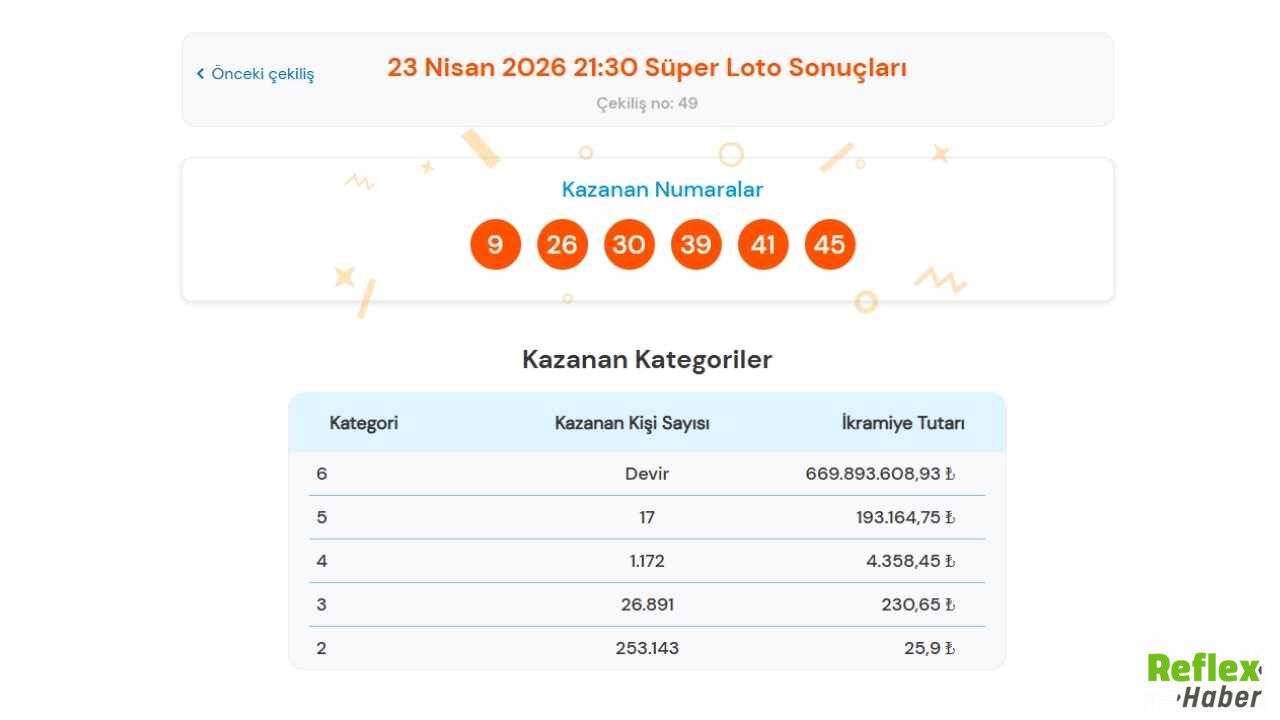 Süper Loto 23 Nisan Çekiliş2
