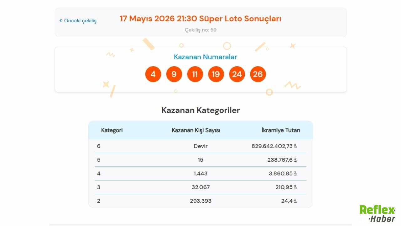 Süper Loto 17 Mayıs Sonuçları Açıklandı