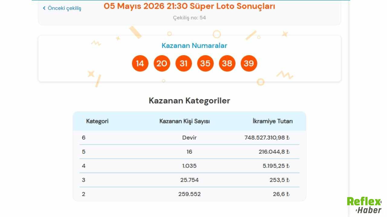 Süper Loto 5 Mayıs