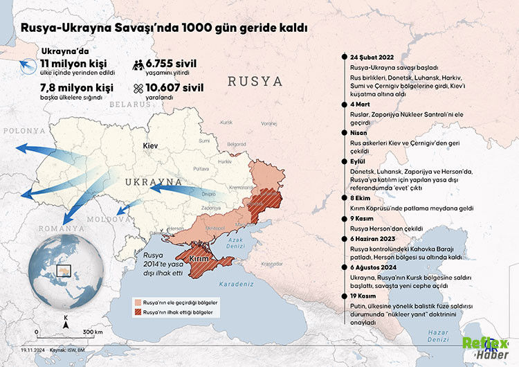Rusya Ukrayna Savaşı Ne Zaman Başladı Son Durumu Nedir