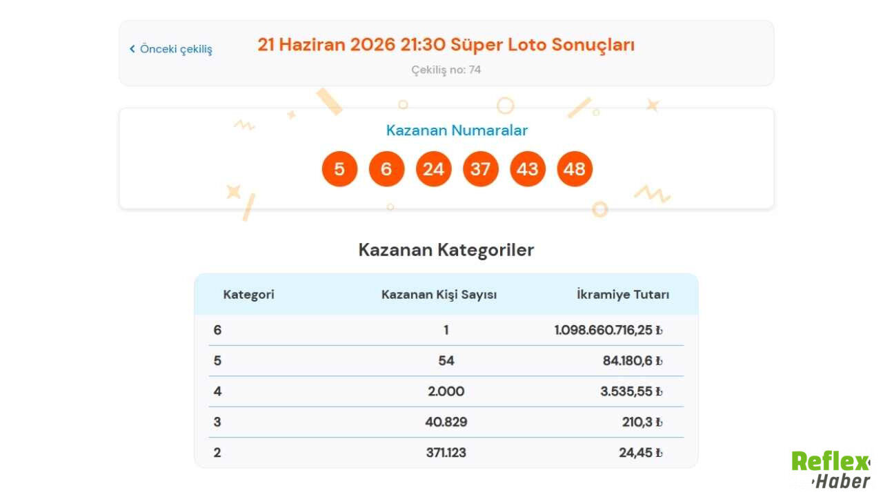 Süper Loto 21 Haziran Çekiliş Sonuçları