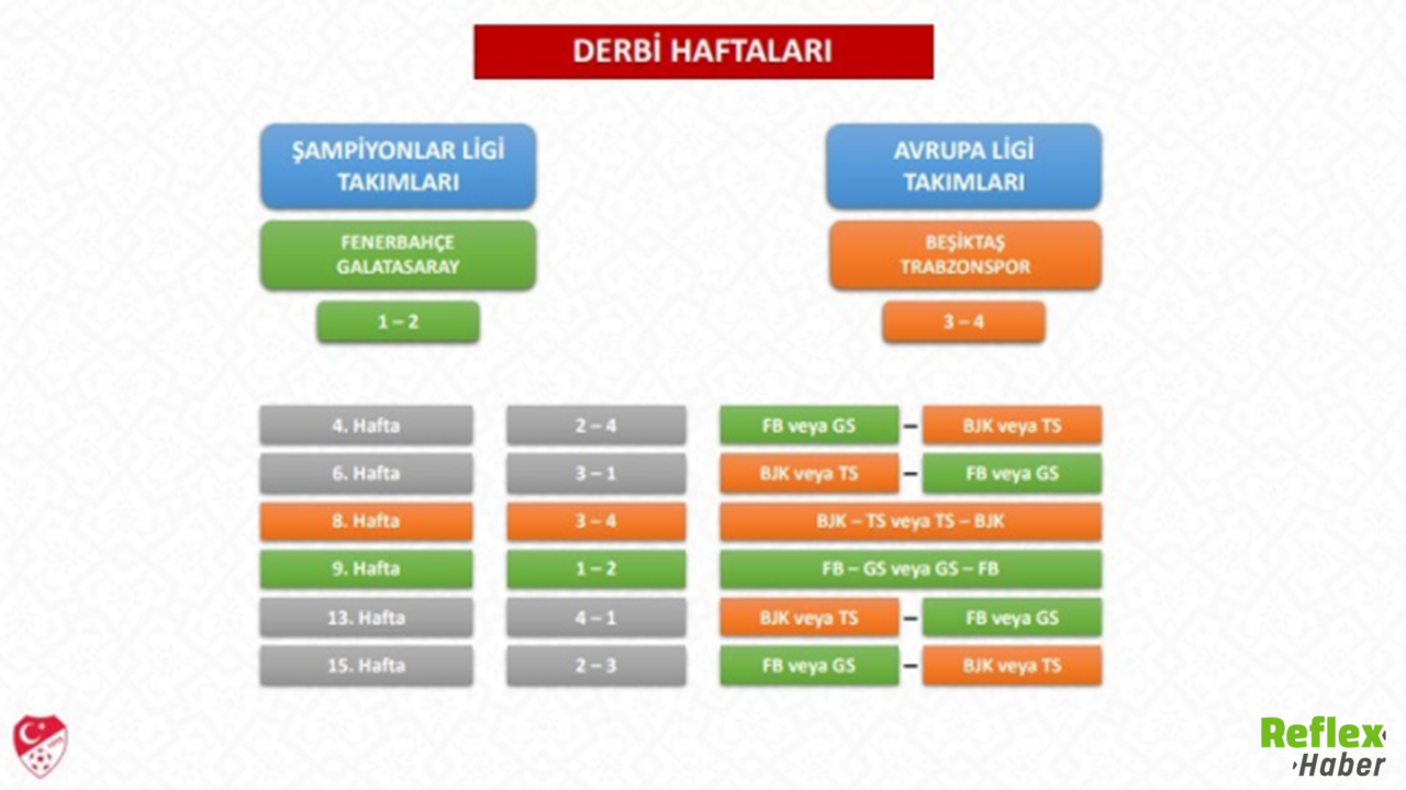 Fenerbahçe Galatasaray Derbisinin Tarihi Netleşti!1