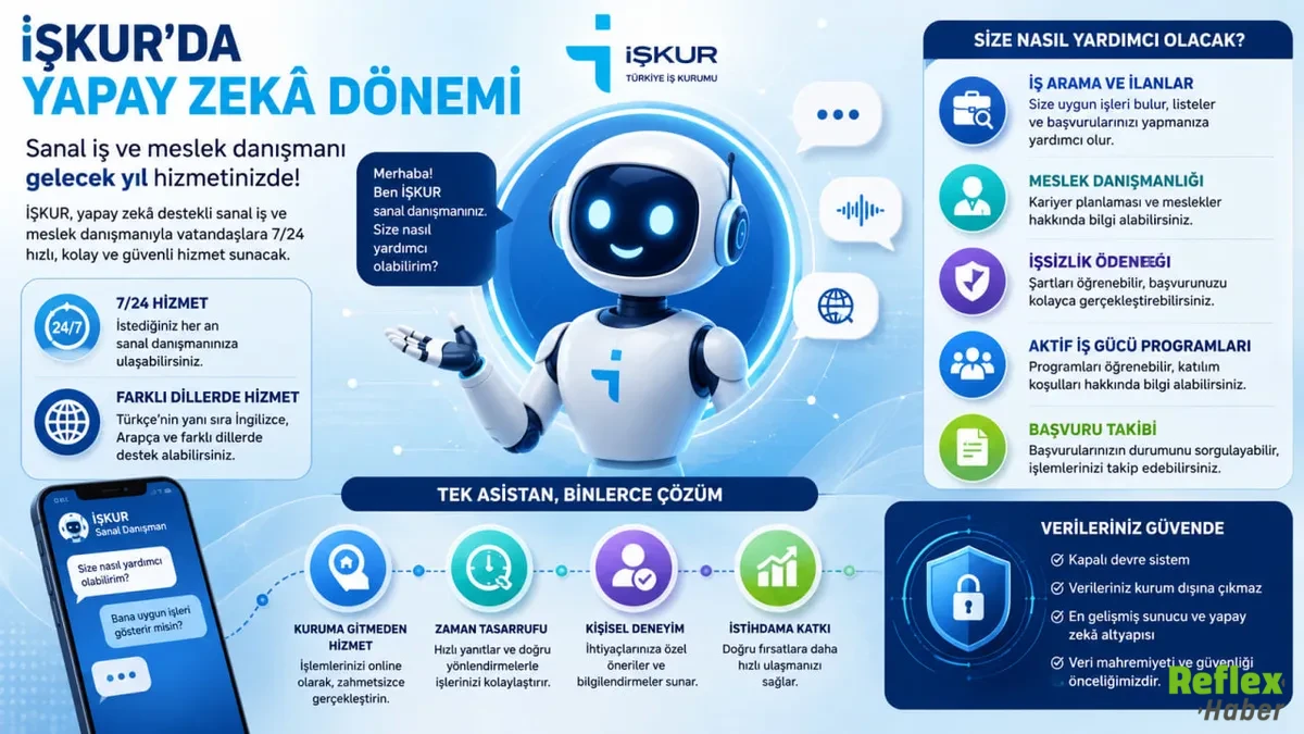 İşkur Yapay Zeka Asistanını Hizmete Alıyor