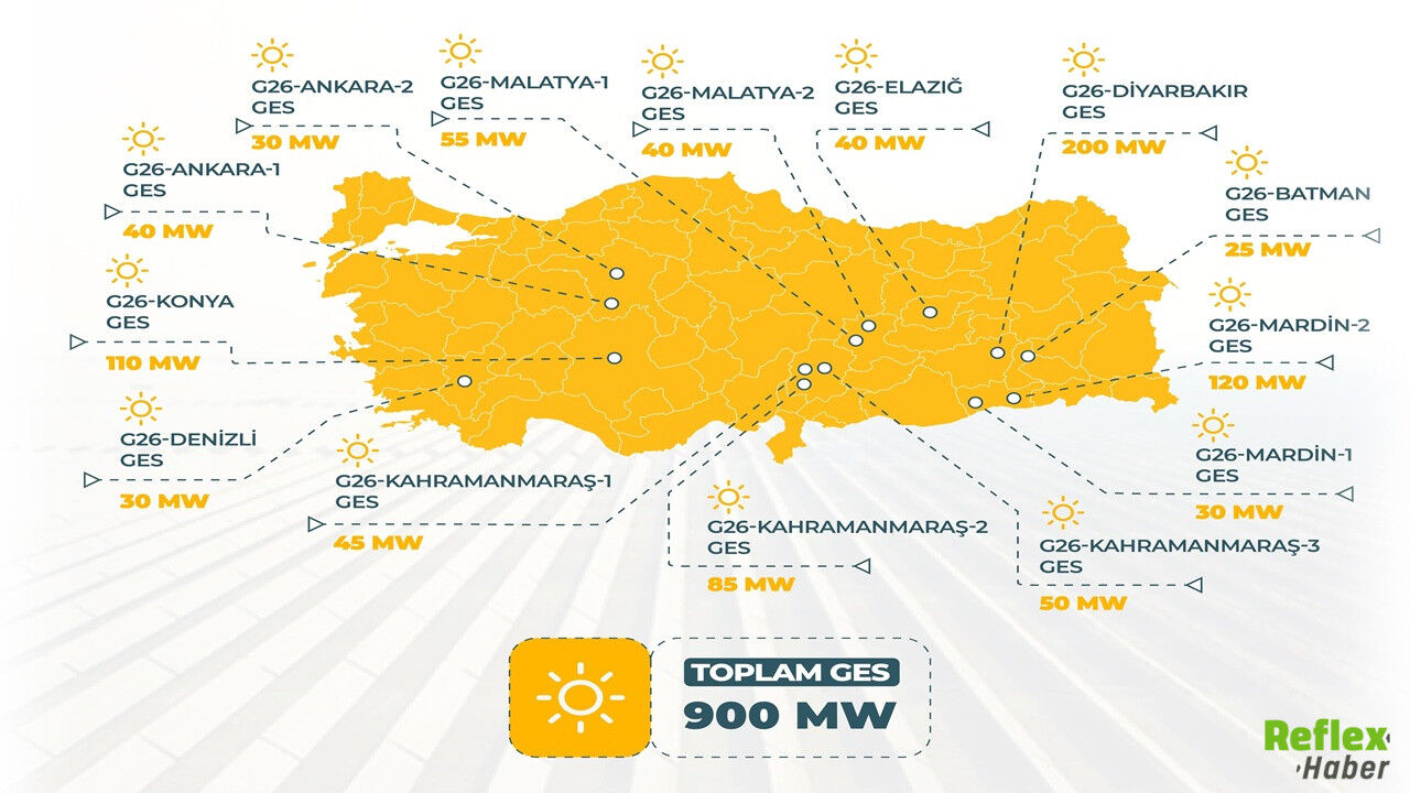 Türkiye Yenilenebilir Enerjide Hedef Büyüttü! Dev İhale Takvimi Açıklandı1