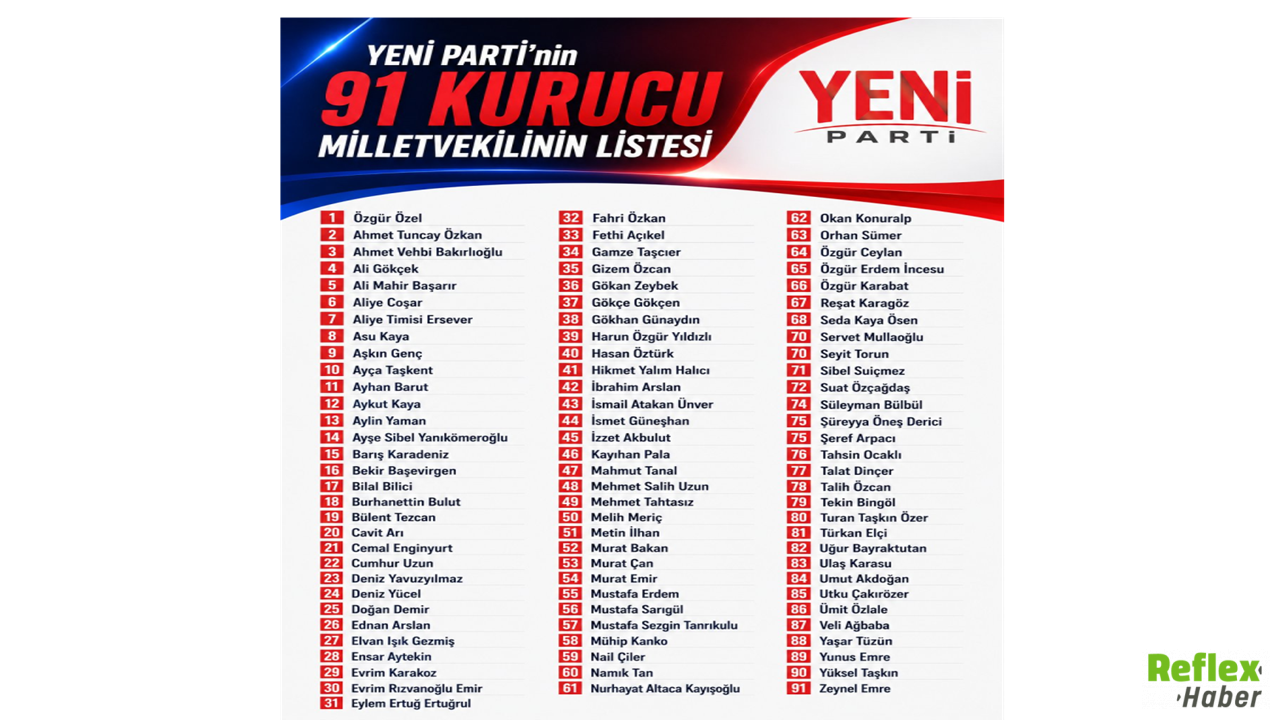 Yeni Parti'de Özgür Özel Dönemi! Oy Birliğiyle Genel Başkan Seçildi